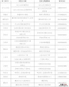 附检测点 9月21日庐江县冶父山镇区域免费核酸检测