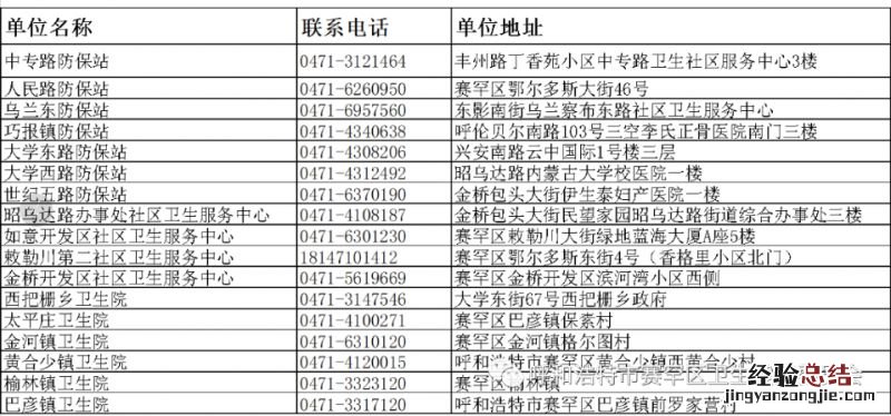 2023呼和浩特赛罕区儿童免疫规划疫苗查漏补充活动开始