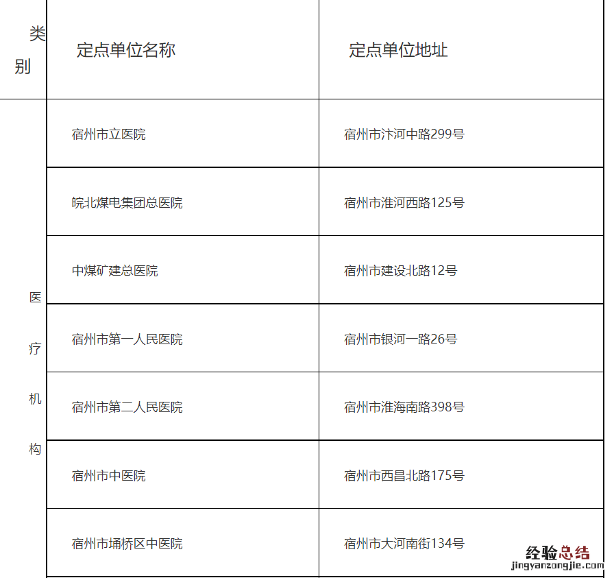 宿州慢性疾病病种目录 宿州长期慢性病医保定点门诊表