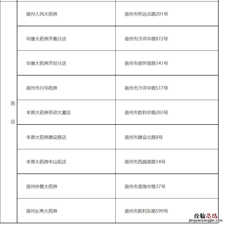 宿州慢性疾病病种目录 宿州长期慢性病医保定点门诊表