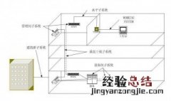 管理子系统由什么组成 管理系统的子系统