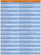 南京浦口区第三批复工教育培训机构公布