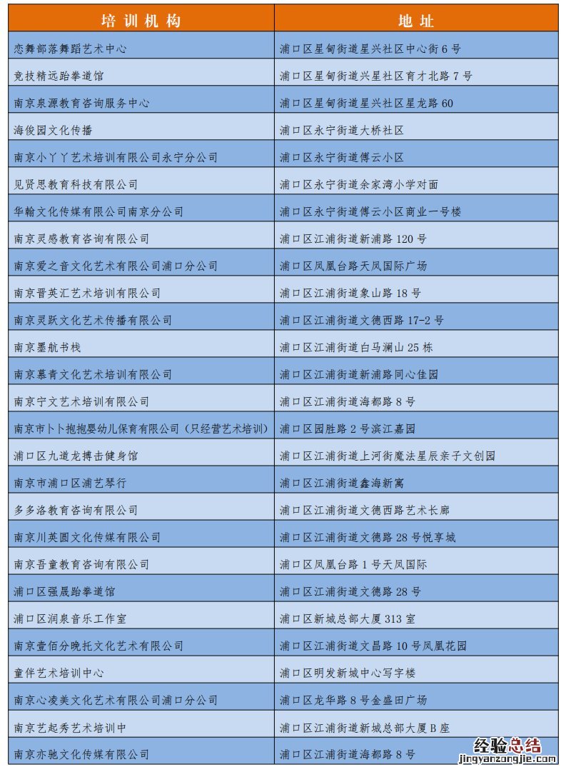 南京浦口区第三批复工教育培训机构公布