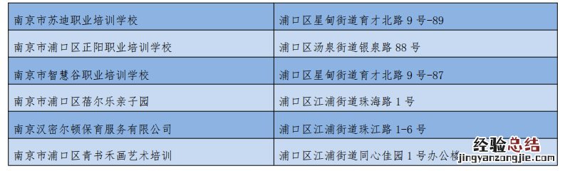 南京浦口区第三批复工教育培训机构公布