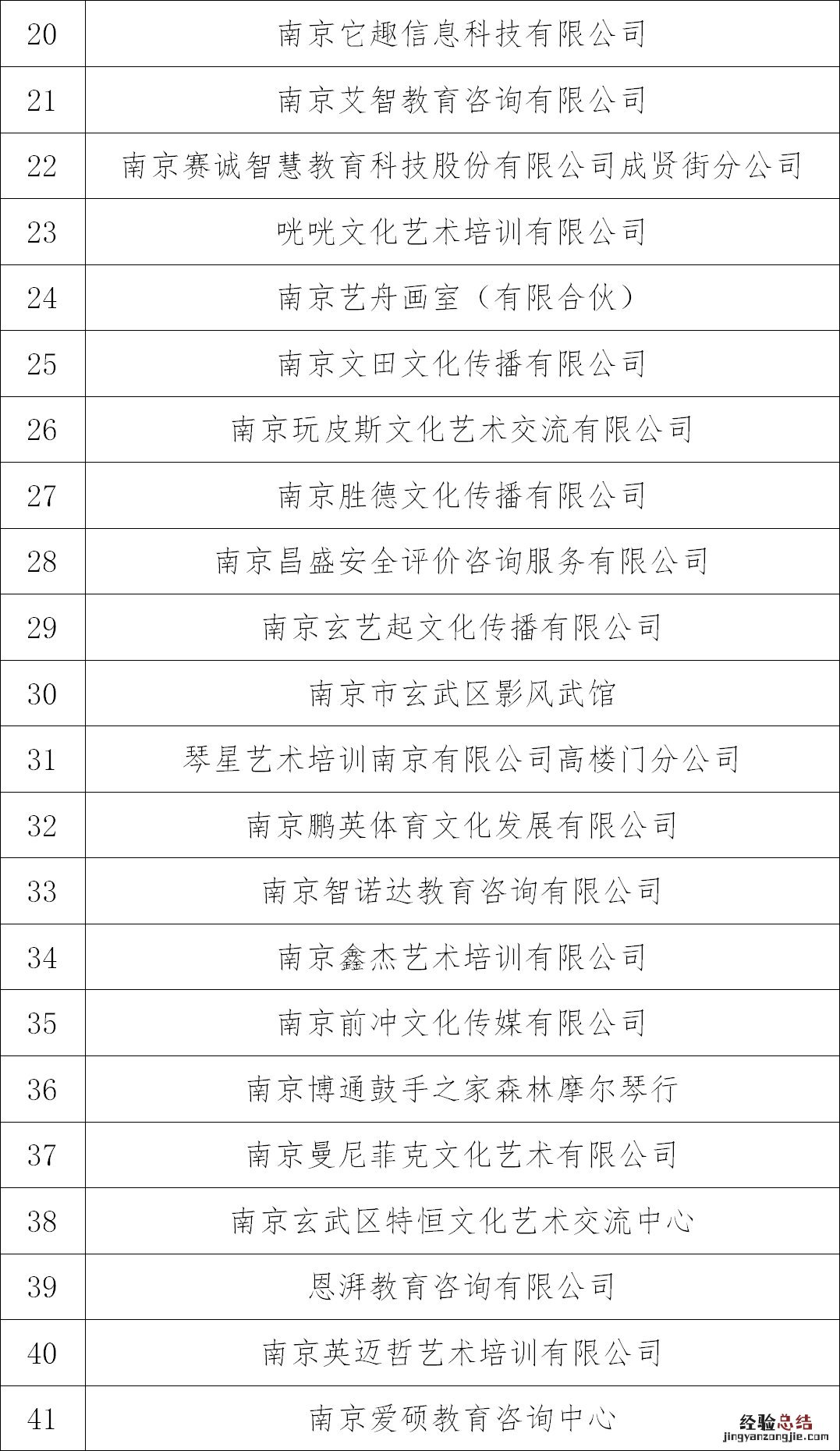 南京玄武区第三批线下复课社会培训机构名单