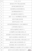 南京玄武区第三批线下复课社会培训机构名单