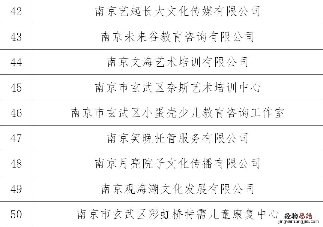 南京玄武区第三批线下复课社会培训机构名单