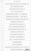 含教学点 南京玄武区第二批39家复课社会培训机构