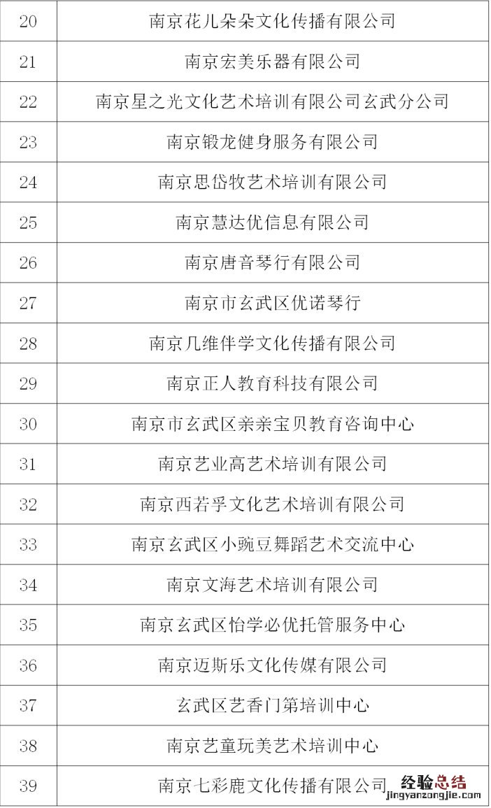 南京玄武区第二批线下复课社会培训机构名单