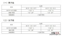 暂行 陕西省录用人民警察体能测评项目和标准