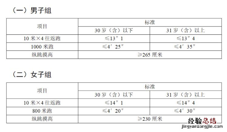 暂行 陕西省录用人民警察体能测评项目和标准