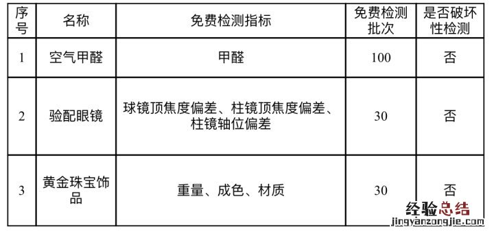 南通市场监管局免费检测目录有哪些 南通市场监管局免费检测目录有哪些科室
