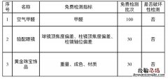 南通市场监管局免费检测报名时间是什么时候？