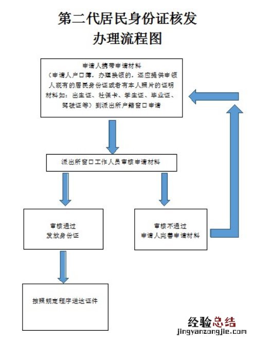 六安怎样进行身份证补办? 六安身份证补办在哪