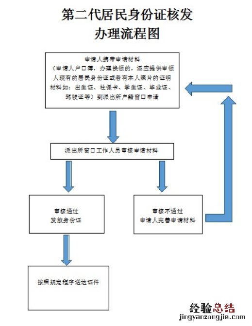 六安市金安区补办身份证在哪 六安身份证补办指南