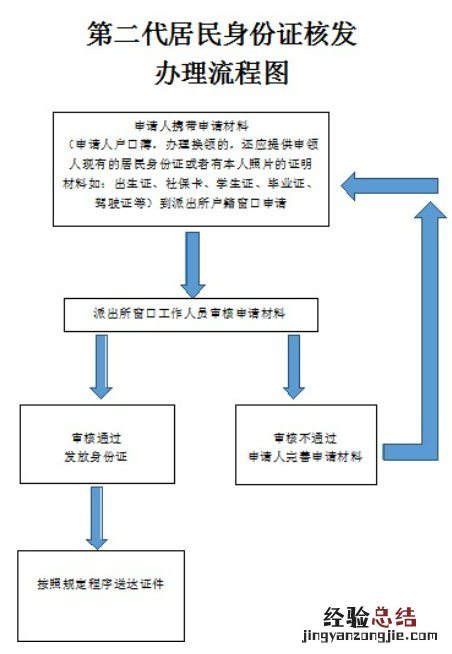 六安身份证多久办完？ 安徽六安派出所办理身份证上班时间