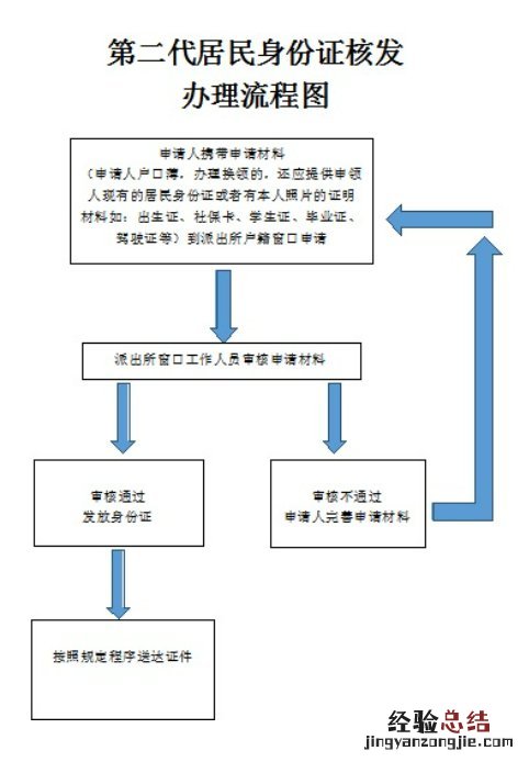 六安补办身份證需要什么手续 六安身份證办理需要哪些步骤