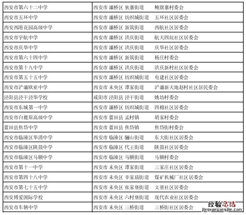 西安市普通高中一览表 西安市所有高中学校