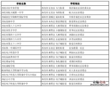 西安市普通高中一览表 西安市所有高中学校