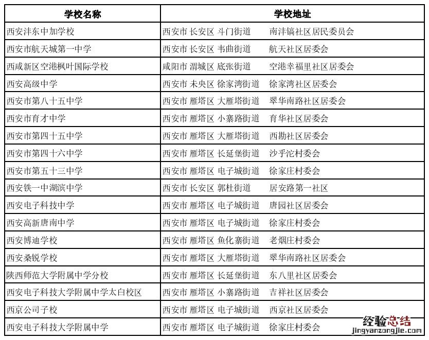 西安市普通高中一览表 西安市所有高中学校