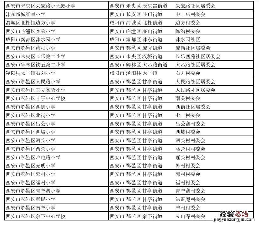 西安市小学分布图 西安市小学一览表