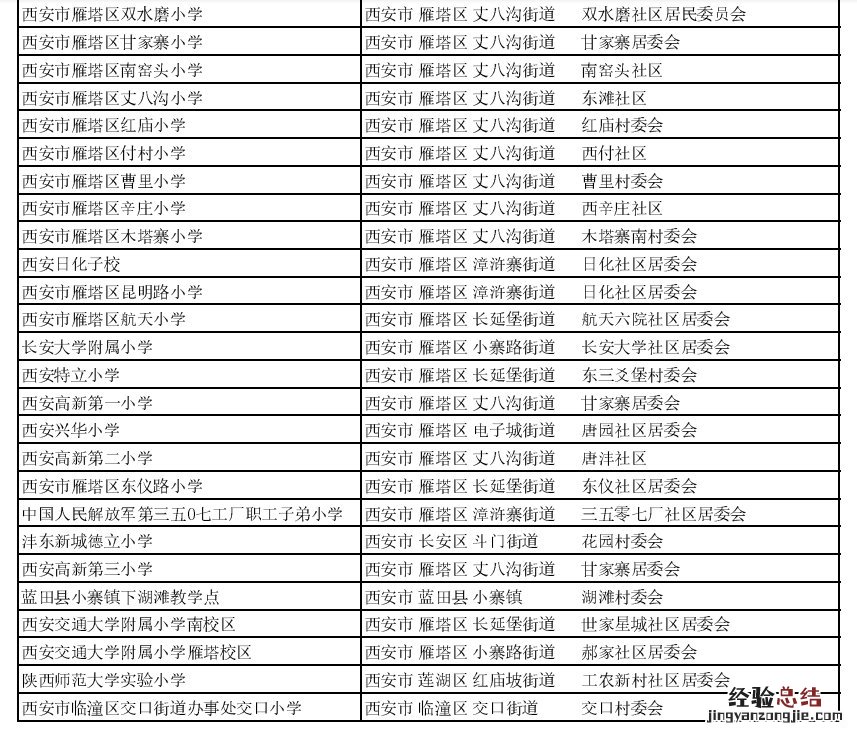 西安市小学分布图 西安市小学一览表