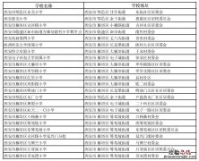西安市小学分布图 西安市小学一览表