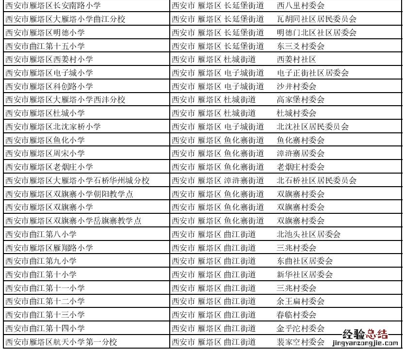 西安市小学分布图 西安市小学一览表