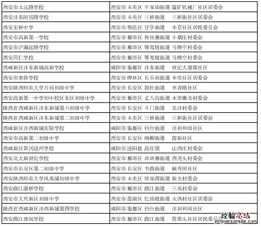 西安市普通初中一栏表 西安初中一览表
