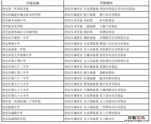 西安市普通初中一栏表 西安初中一览表
