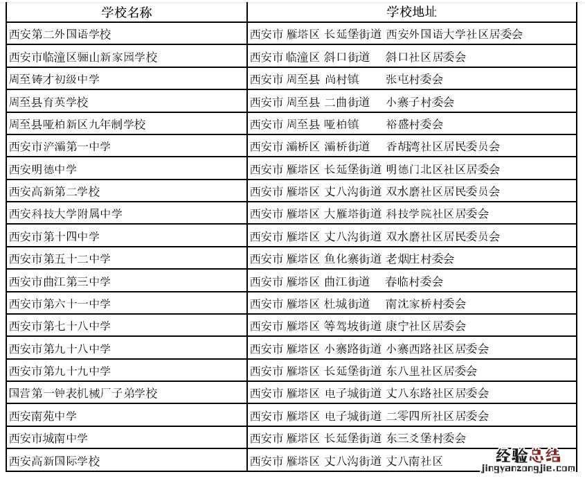 西安市普通初中一栏表 西安初中一览表
