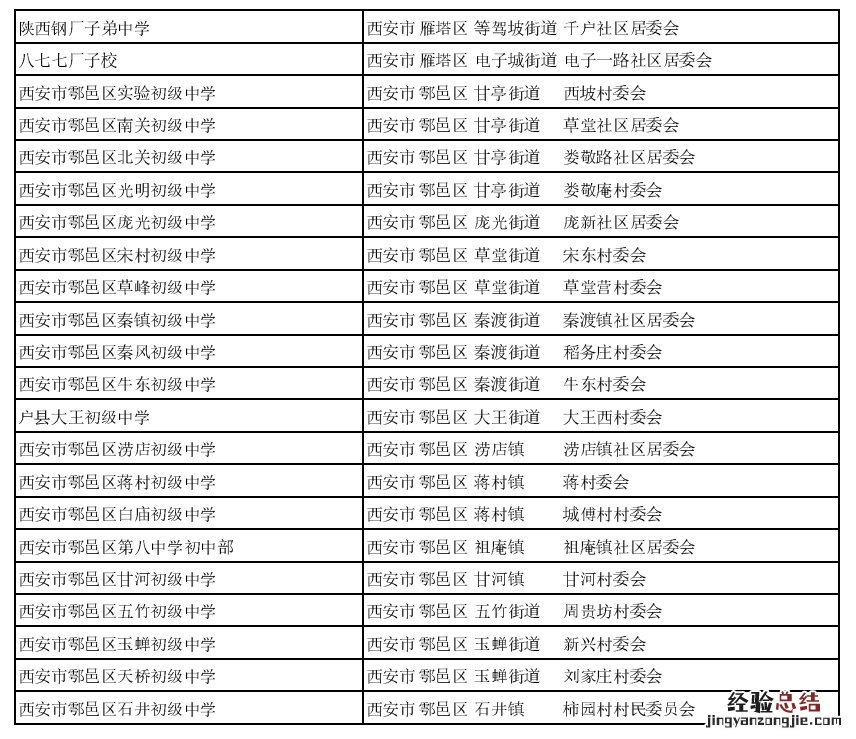 西安市普通初中一栏表 西安初中一览表