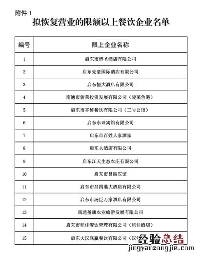 南通启东市第七批恢复营业的经营场所有哪些？