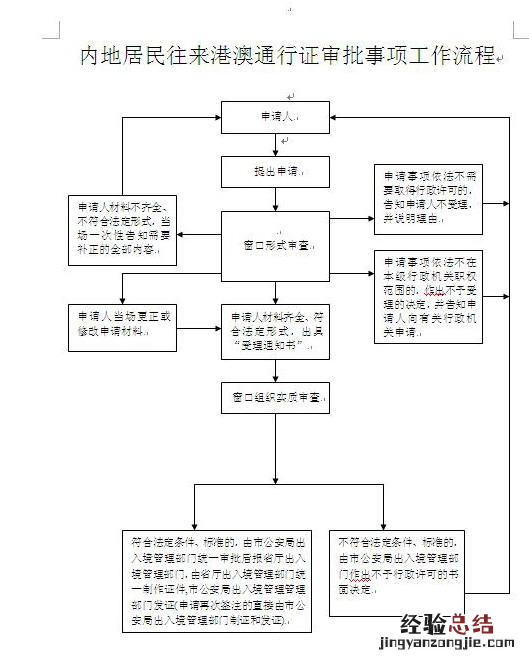 马鞍山港澳通行证申请流程图 马鞍山港澳通行证办理指南