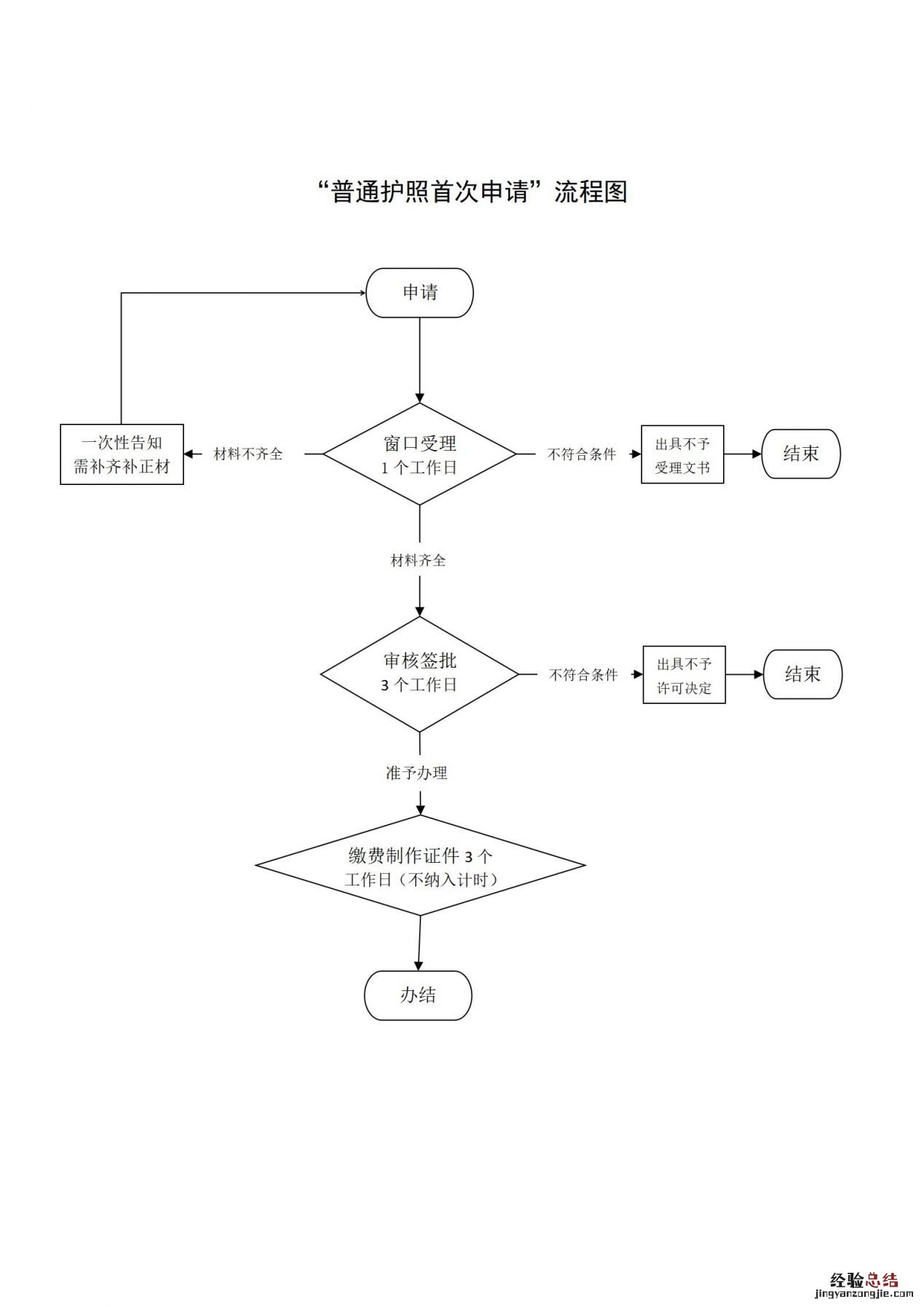 保定护照办理需要什么材料？ 保定护照办理需要什么材料和证件