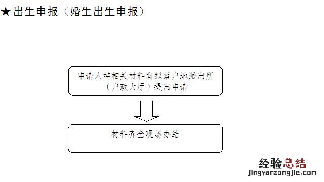 马鞍山新生儿入户指南 马鞍山市新生儿上户口