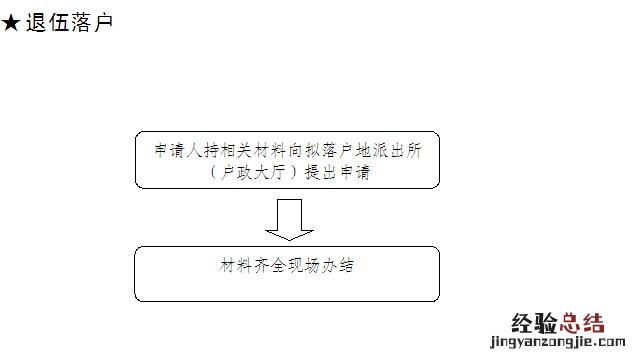 马鞍山市内迁户口在哪里办 马鞍山户口迁移指南