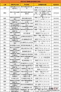 泉州南安吸入式新冠疫苗接种安排 泉州南安新冠疫苗接种地点和时间表