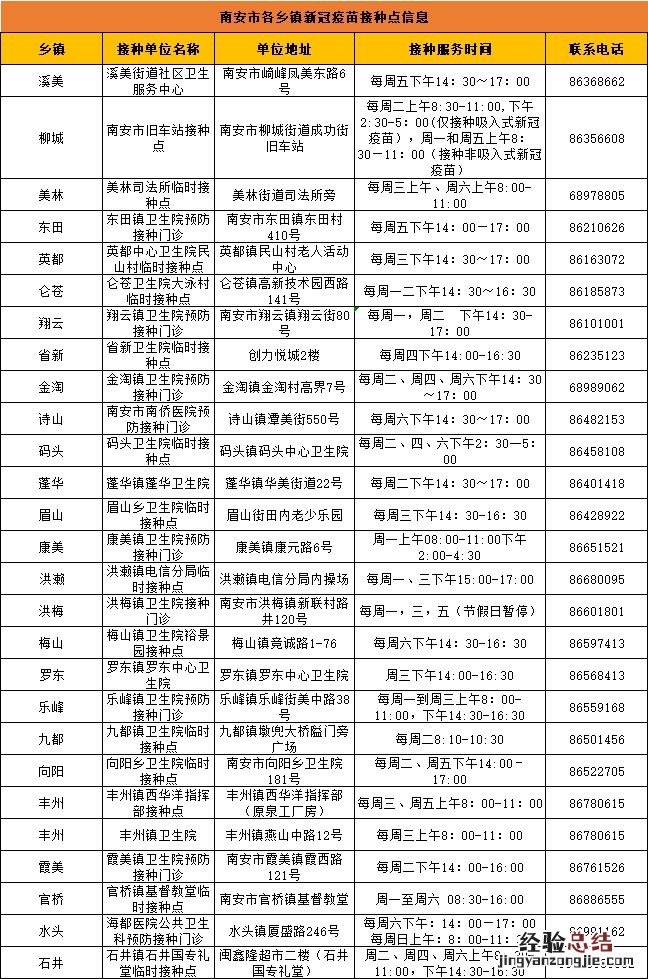泉州南安吸入式新冠疫苗接种安排 泉州南安新冠疫苗接种地点和时间表