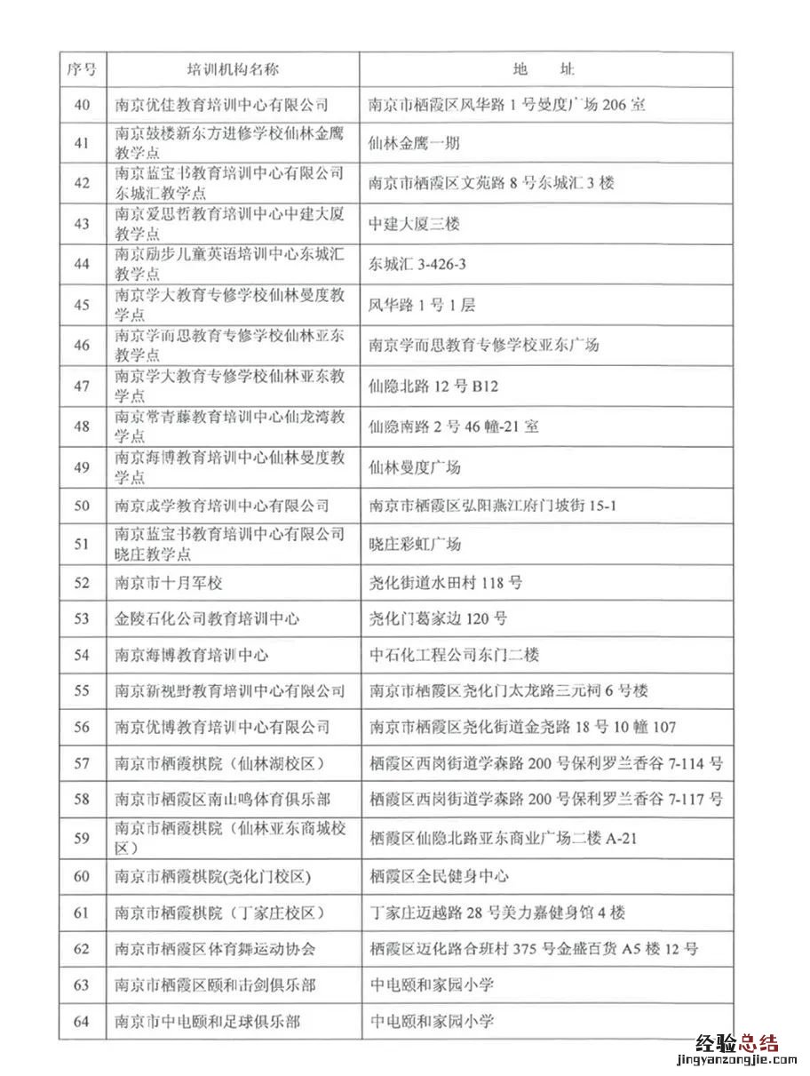 南京栖霞区教育培训机构什么时候复工