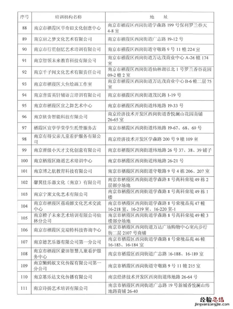 南京栖霞区教育培训机构什么时候复工
