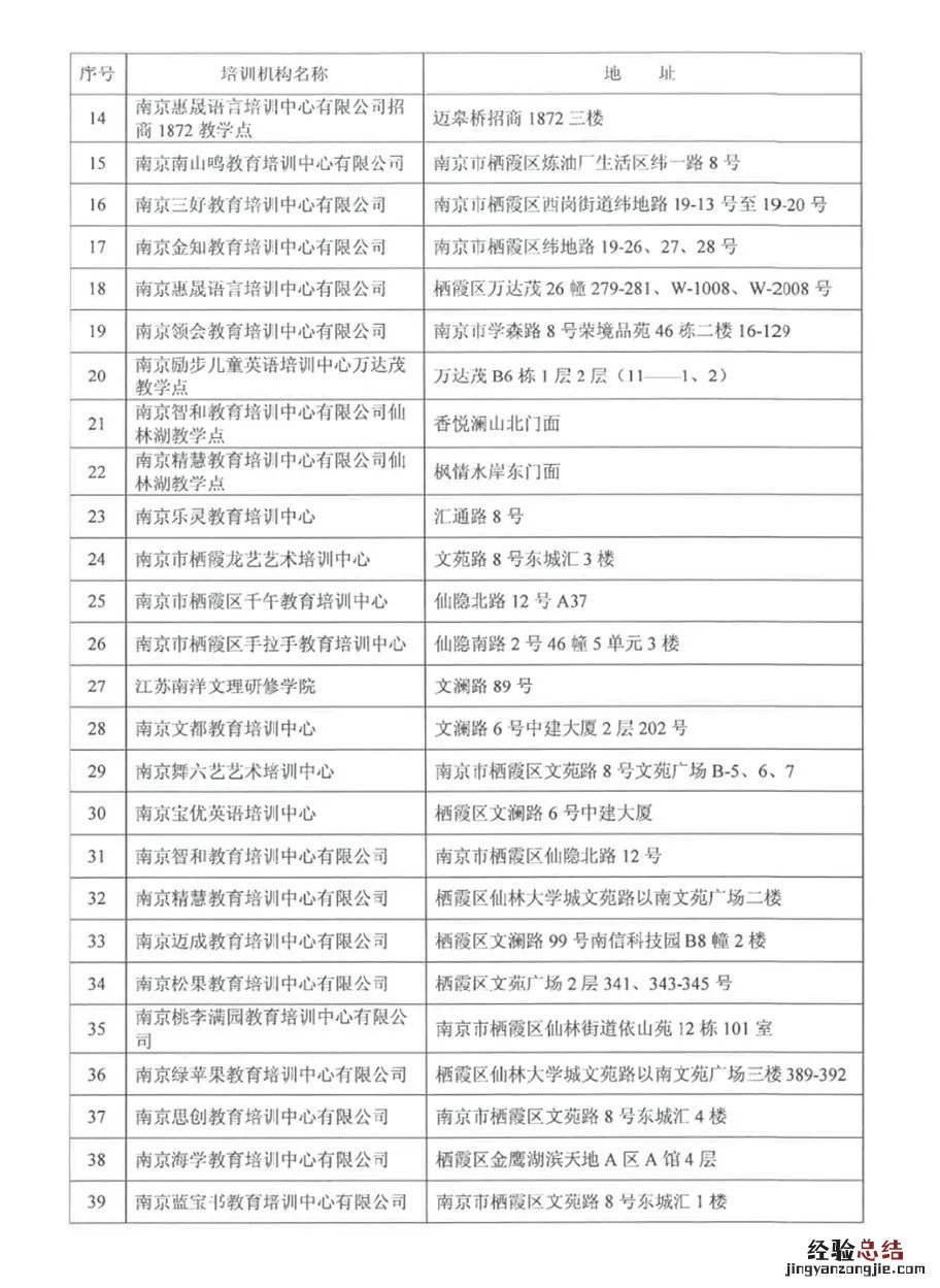 南京栖霞区教育培训机构什么时候复工