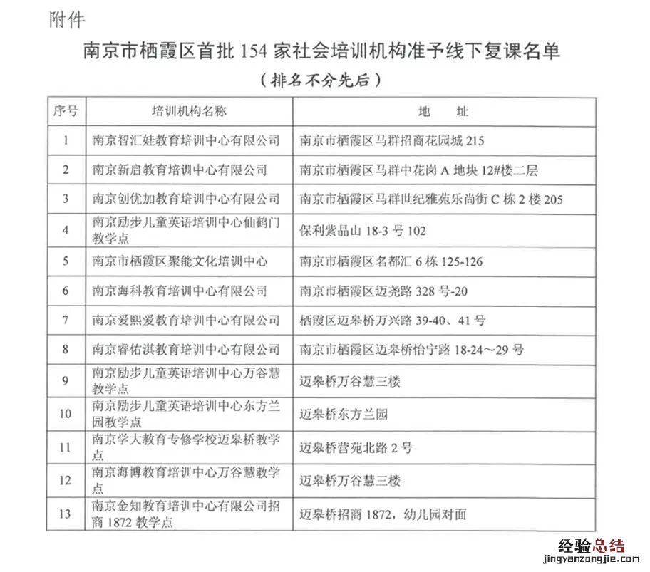 南京栖霞区教育培训机构什么时候复工
