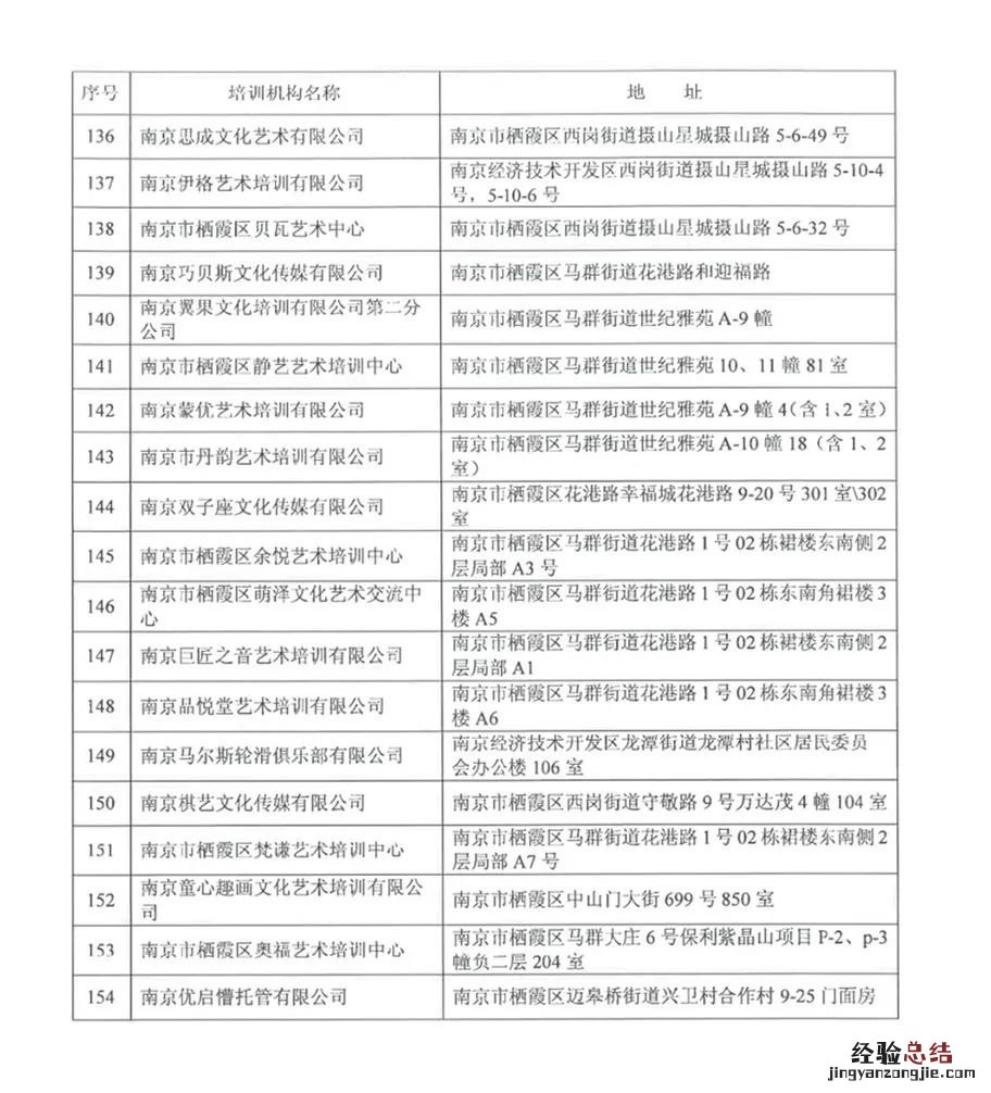 南京栖霞区教育培训机构什么时候复工