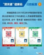 江苏南通健康码颜色 南通易来通健康码颜色相关问题解答