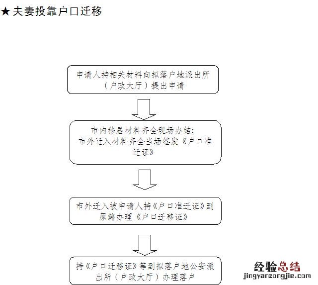 马鞍山户口迁移指南最新 马鞍山户口迁移指南