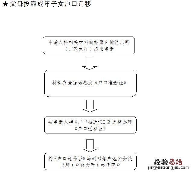 马鞍山户口迁移流程 马鞍山户口迁移指南