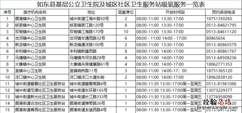 南通如东县吸氧服务开放时间