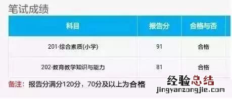 2023上半年河北中小学教师资格考试笔试成绩查询入口