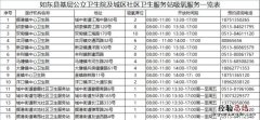 如东县哪些地方可以吸氧气 如东县哪些地方可以吸氧？